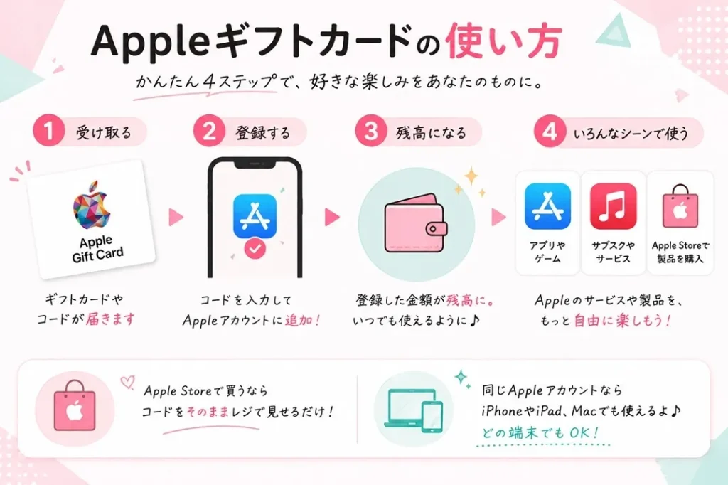 Appleギフトカードの使い方|Appleアカウントへの登録から利用までの流れ