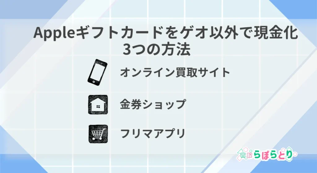 Appleギフトカードをゲオ以外で現金化する方法|ネット・金券ショップ・フリマ