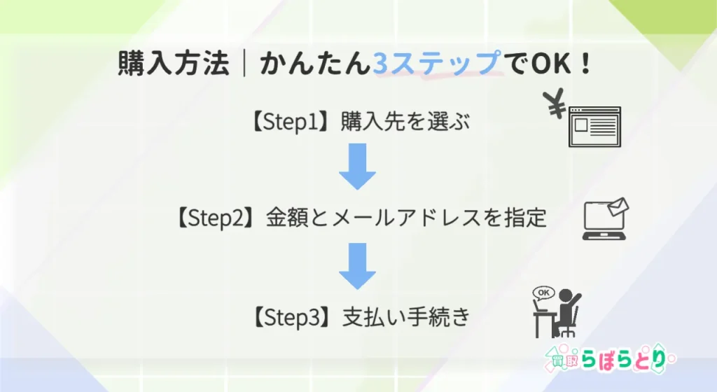 AppleギフトカードEメールタイプ購入方法|3ステップで簡単手続き