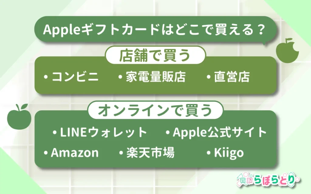 Appleギフトカードはどこで買える?購入できる場所一覧